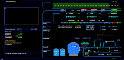 Interface für den Pool